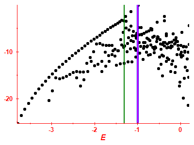 Strength function log